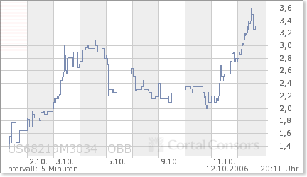 Wir Starten !! 61719