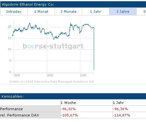 ich mach mal ein Endesa 871028 e.on thread auf 69925