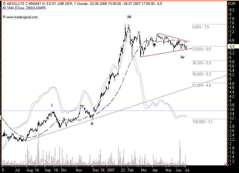 Dax-Einzelwertetrading KW 04 107115