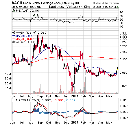 $$ OTC-Pflichtinvest $$ 100487