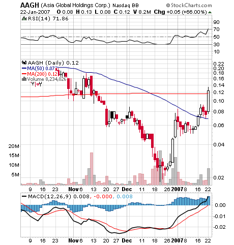$$ OTC-Pflichtinvest $$ 78650