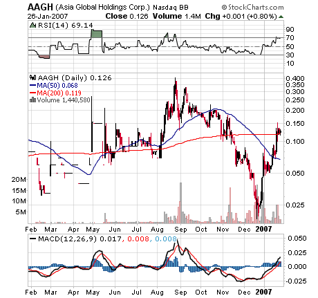 $$ OTC-Pflichtinvest $$ 79551