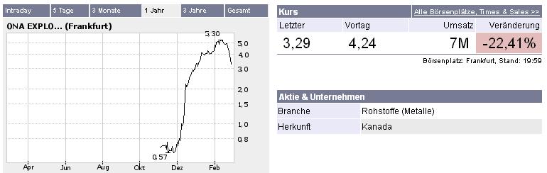 Ehrlichkeit an der Börse ! 31193