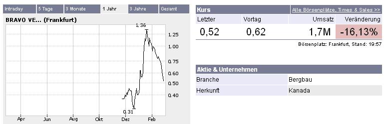 Ehrlichkeit an der Börse ! 31195