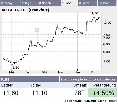 Allgeier - Wachtum pur ! 34777