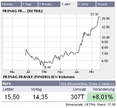 Frimag - Wachstumsperle 2006 ! 34778