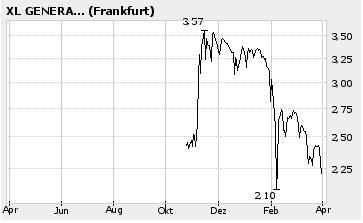 XL Generation - der Super-Gau !! 35575