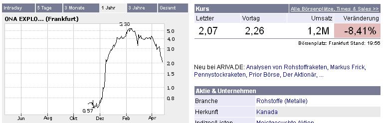 Ehrlichkeit an der Börse ! 38430