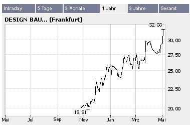Fundamental`s Depot 2006 ! 39297
