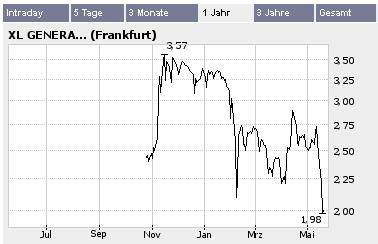 XL Generation - der Super-Gau !! 41302