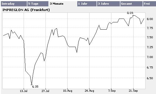 IMPREGLON AG aus Lüneburg ! 59048