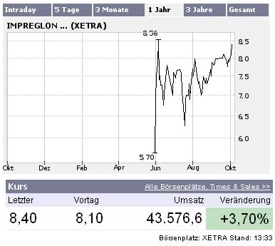 IMPREGLON AG aus Lüneburg ! 60098