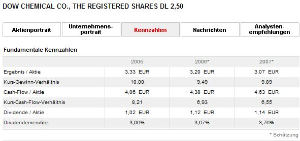 nuessa´s Depot 2007 74312