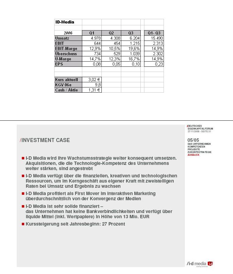 ID Media --mal anschauen --- 74497