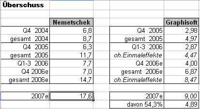 Nemetschek - Klasse Zahlen 74516