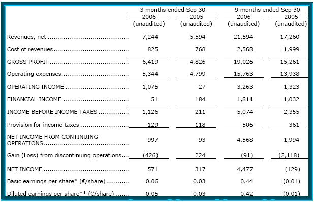 Nemetschek - Klasse Zahlen 74842