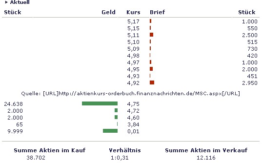 Broadnet - Ausverkauf, Tradingchance 56470