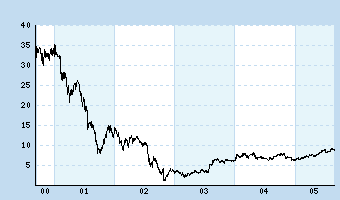 ABBN wird den TURNARROUND schaffen 13914