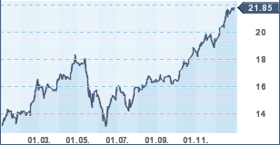 ABBN wird den TURNARROUND schaffen 74481