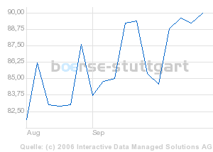 Zertifikat Mittlerer Osten 57149