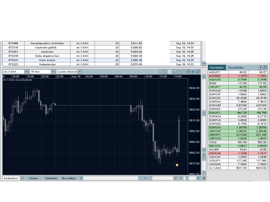 ►TagesTrading 19. September 2006 57526