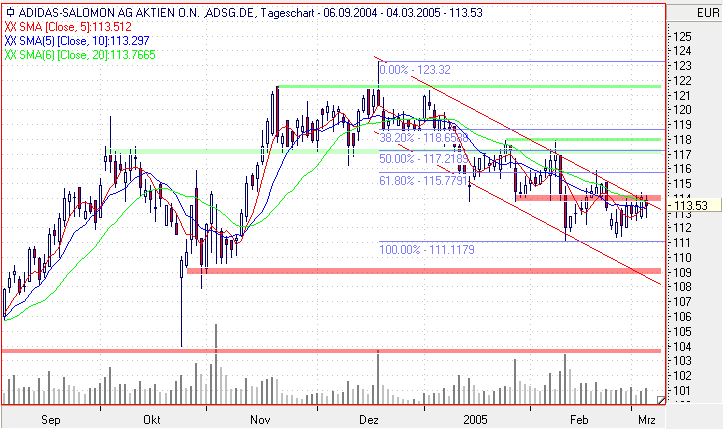 Einzelwerte zum TTT 5654