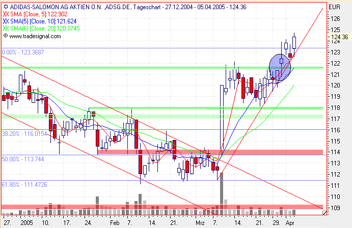 Einzelwerte zum TTT 6760