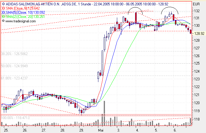 Einzelwerte zum TTT 8147