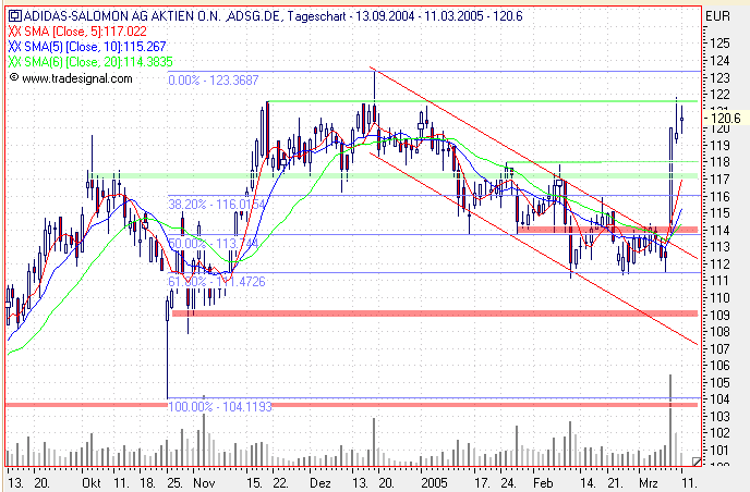 Einzelwerte zum TTT 5926