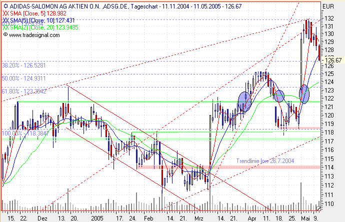 Einzelwerte zum TTT 8349