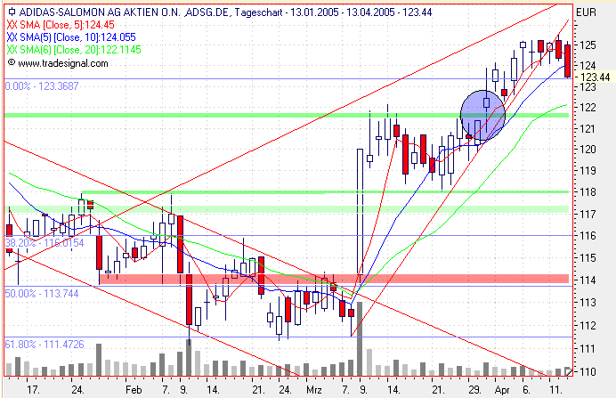 Einzelwerte zum TTT 7083