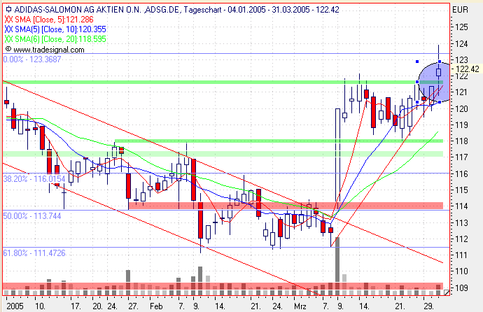 Einzelwerte zum TTT 6625