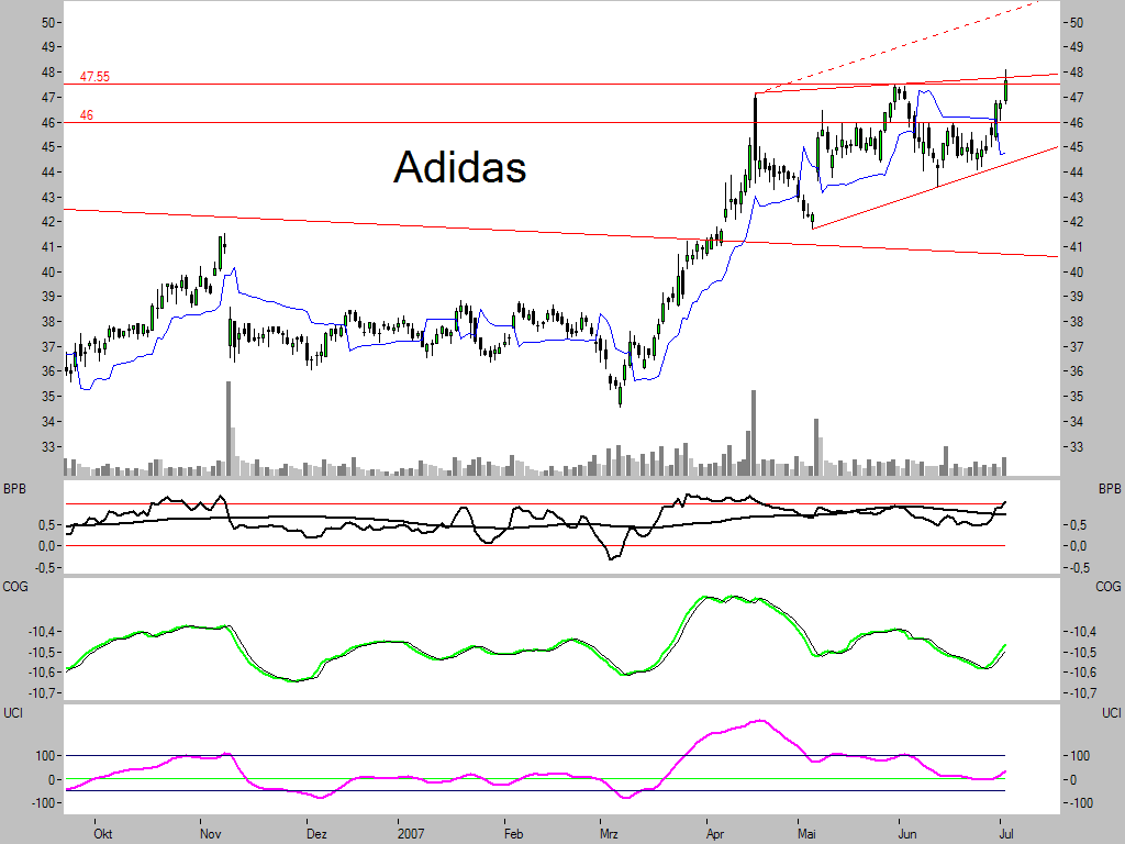 Dax-Einzelwertetrading KW 04 106896