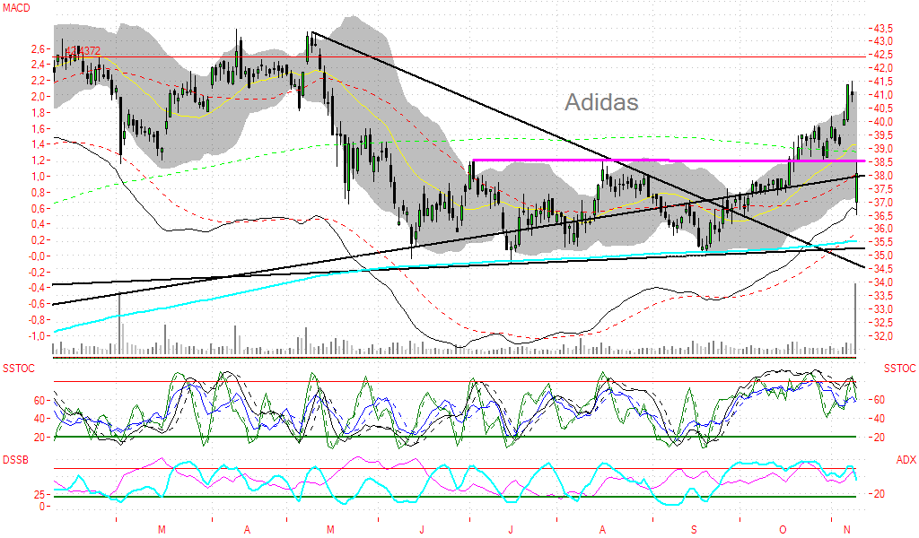 Adidas-Salomon 66176