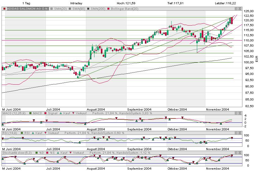 Einzelwerte zum TTT 2757