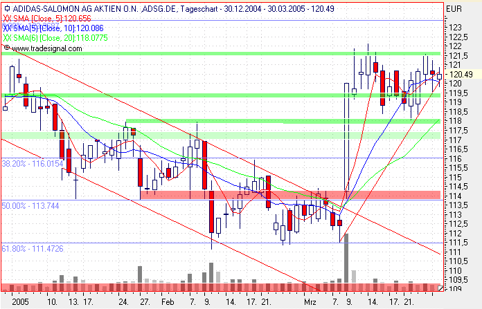 Einzelwerte zum TTT 6537