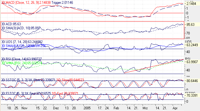 Einzelwerte zum TTT 7017