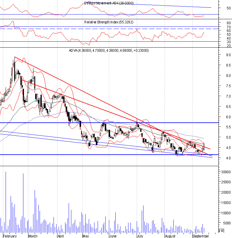 Neue Sentimental ein Kauf!?! 1242