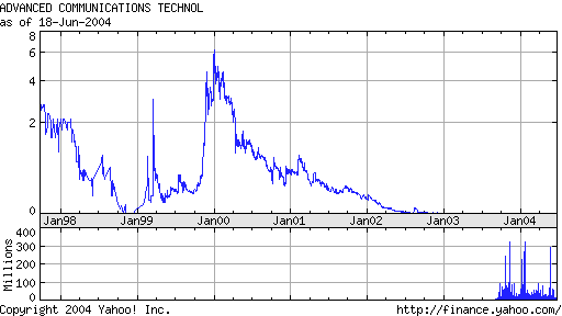 ADVC ! Stock-Alert ! 36
