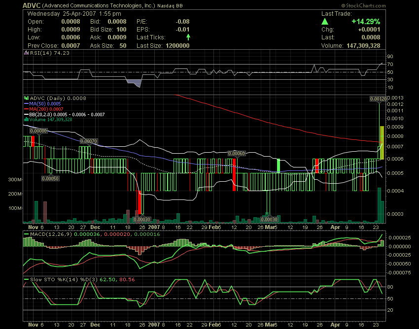$$$ ADVC - Sub-Pennyrakete steigt $$$ 94652