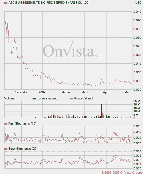 Wird das eine zweite GRANT LIFE SCI. ? 96655