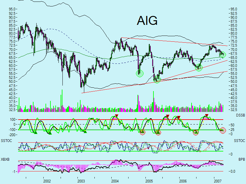 Swing trading mit nuessa & Co. 92646