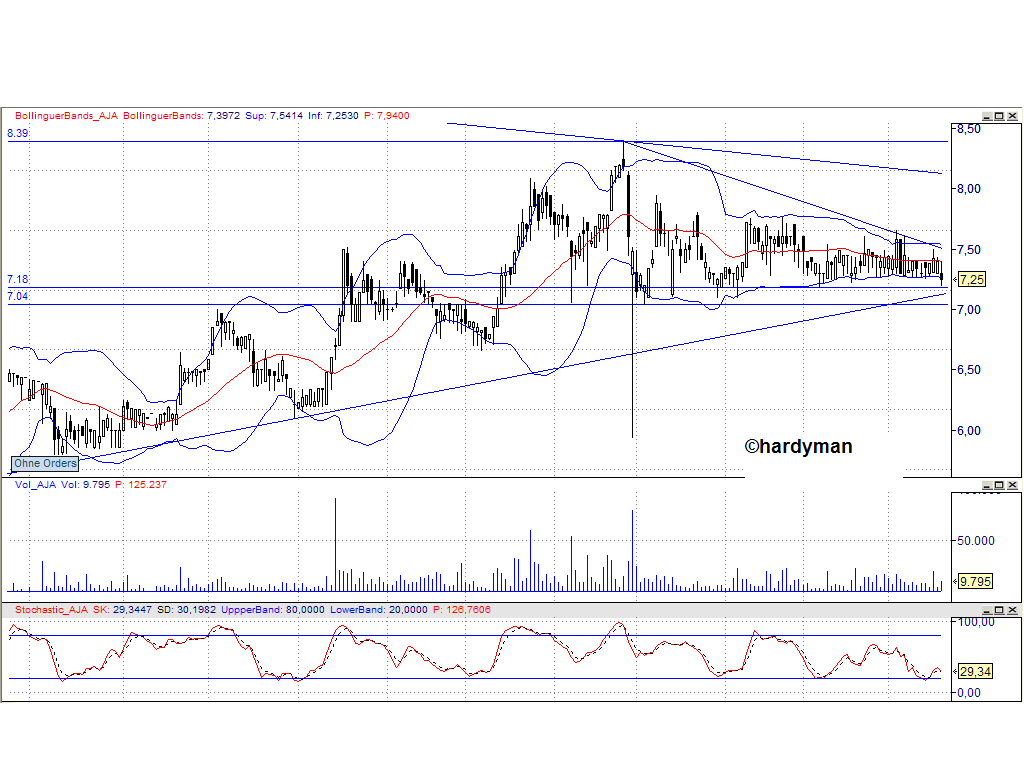 achtung analytik jena 104505