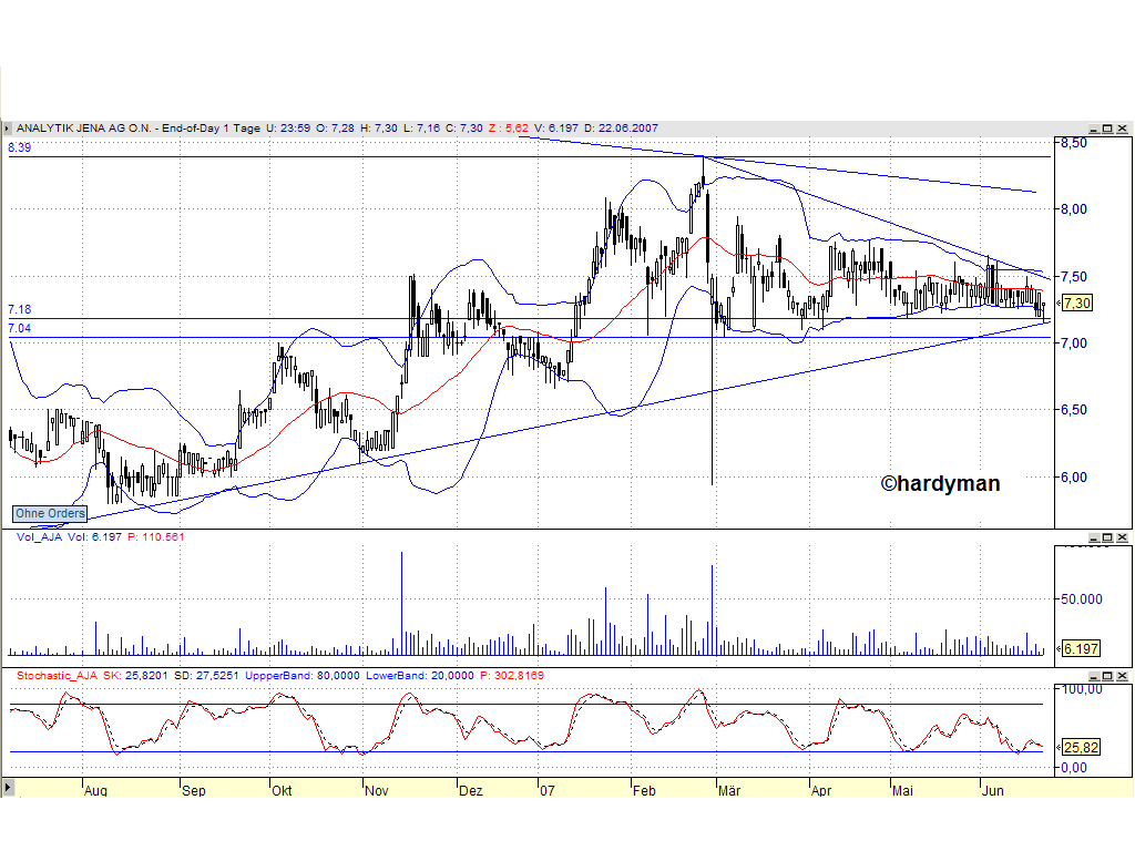 achtung analytik jena 105150