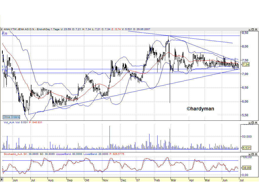 Dax-Einzelwertetrading KW 04 106406