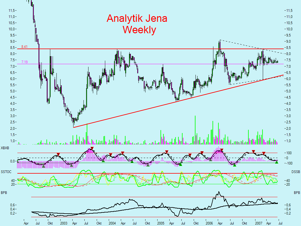 achtung analytik jena 104325