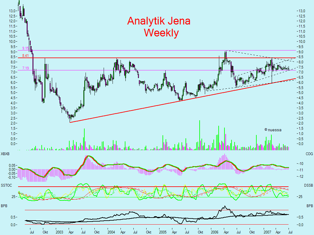 Dax-Einzelwertetrading KW 04 106384