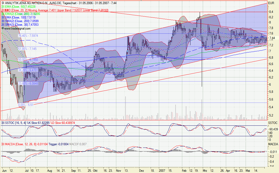 achtung analytik jena 100929