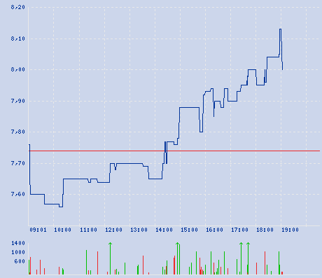 aleo solar,mit Neuemission der Sonne begegnen 75209