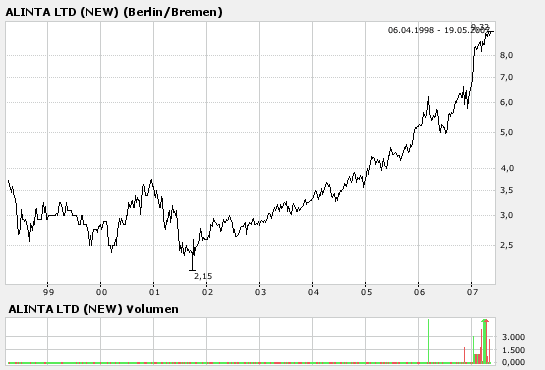 Einfach nur Geil !! 98817